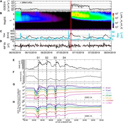 Can strong substorm-associated MeV electron injections be an important cause of large radiation belt enhancements?